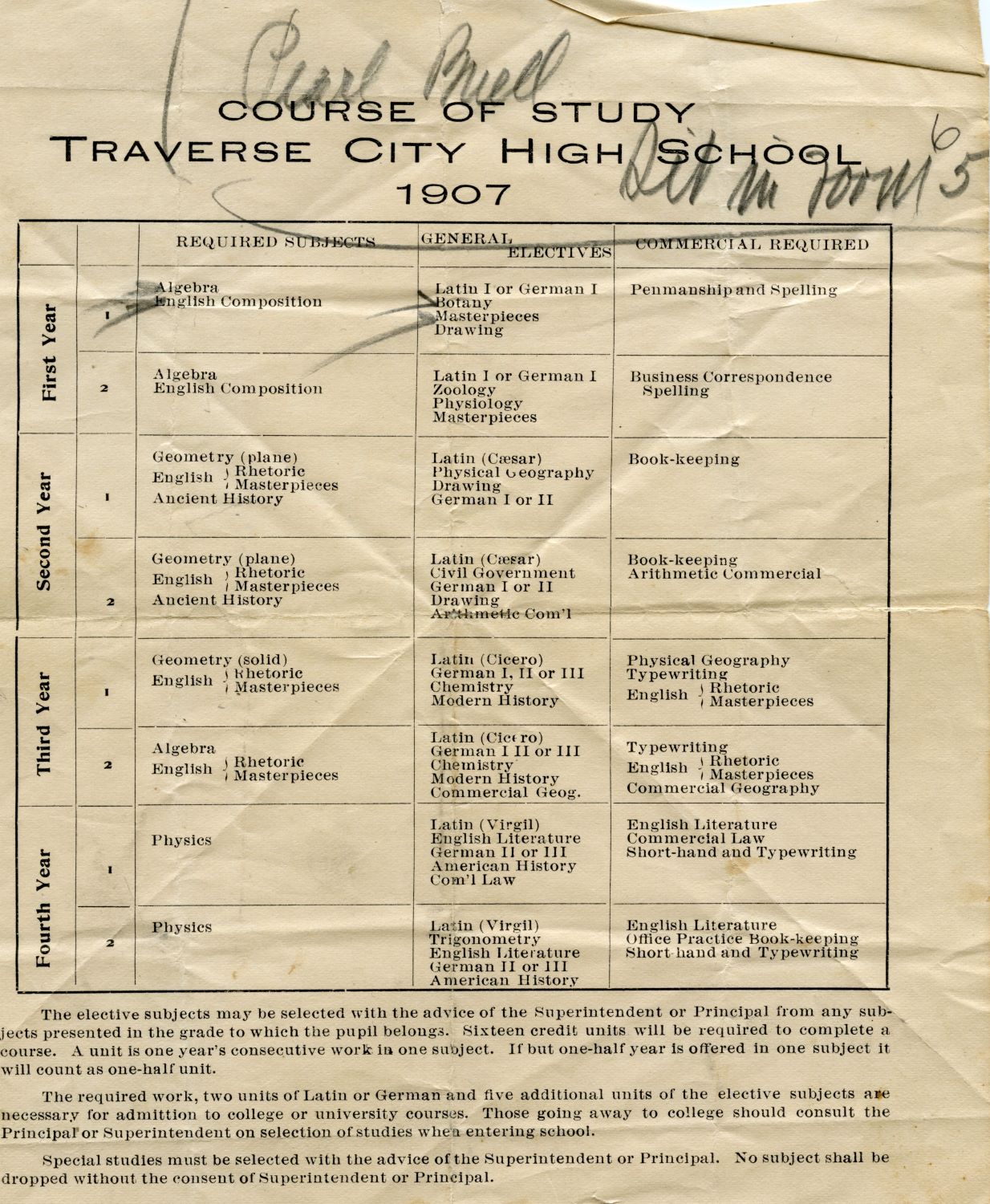 Pearl Buell's Course of Study Traverse City High School 1907