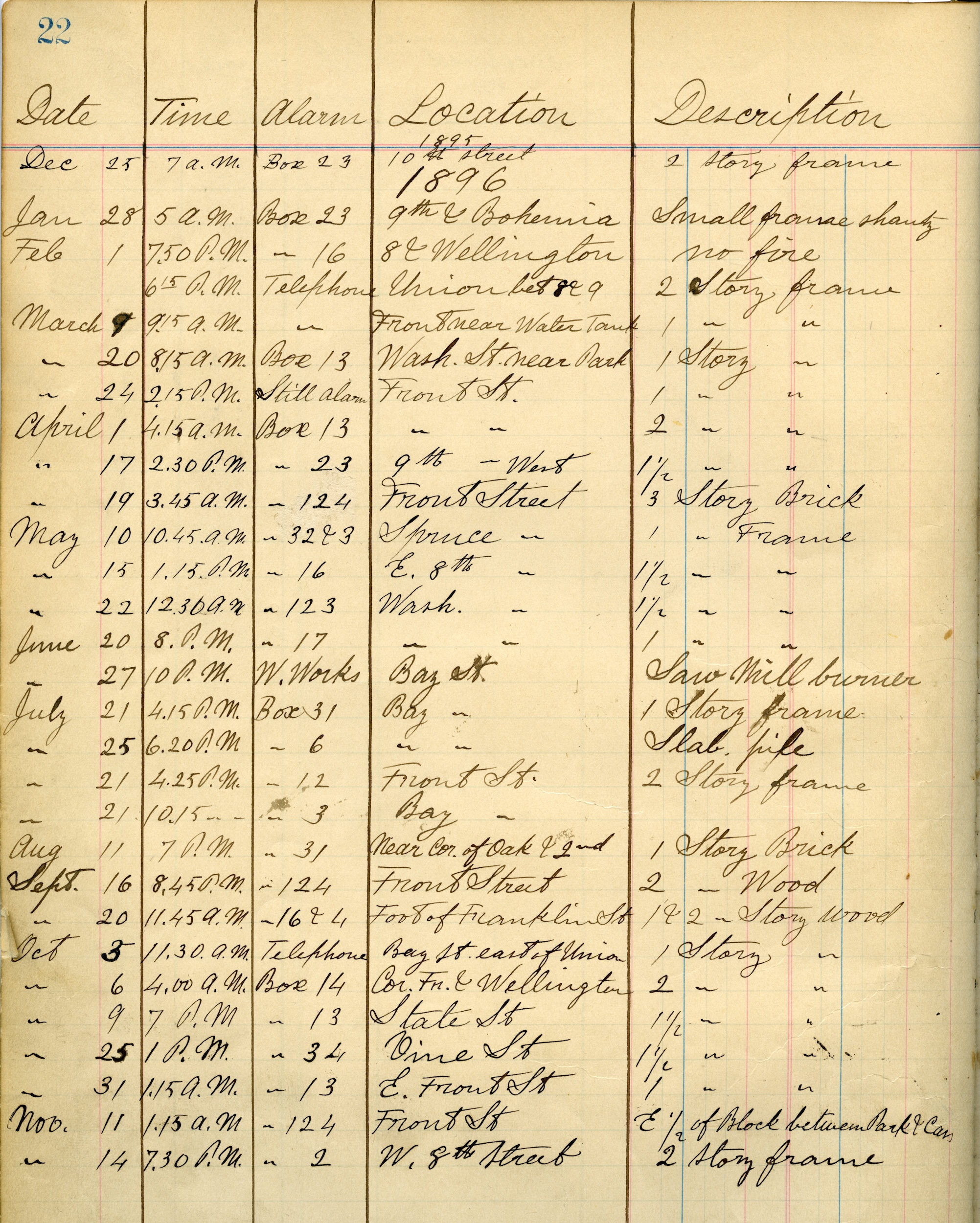 Handwritten page from Fire Record Book, record of fires for year 1896